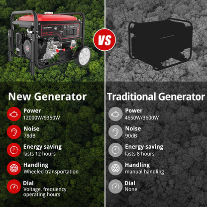 12000W Generator DB5095