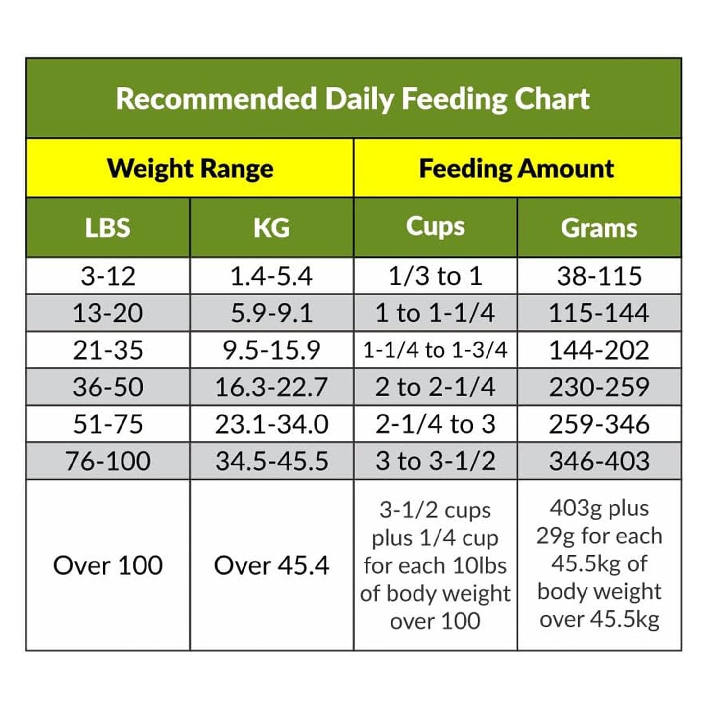 Grab and Go Pet Food Ration, Dog, 8oz Pack